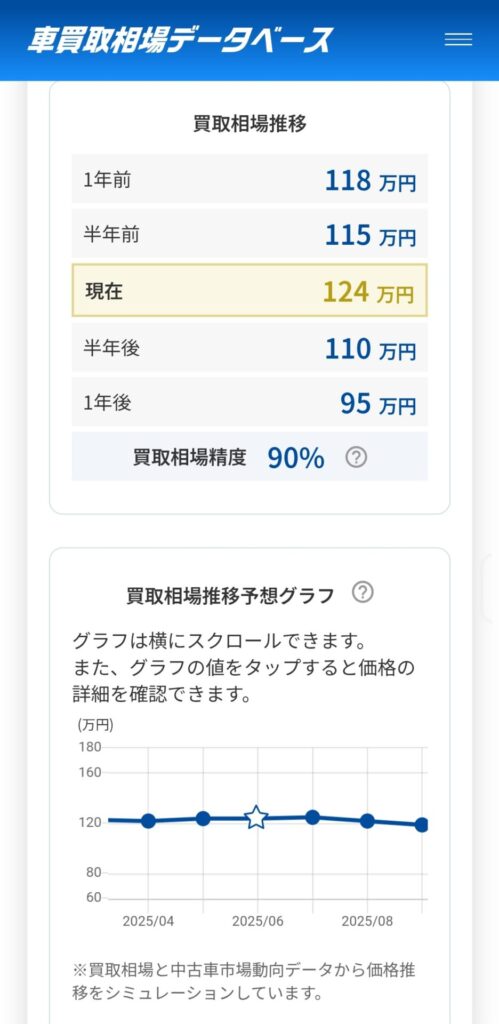 car-purchase-price-db011